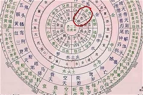 算命的原理|易学为何能推算命？基本的原理是什么？